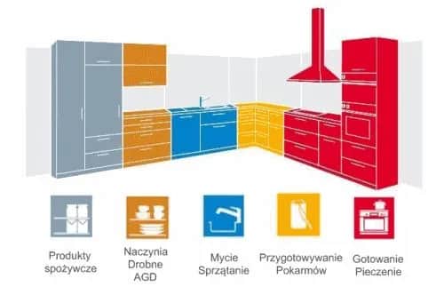 Jakie są szerokości blatów kuchennych? Odkryj idealne wymiary dla siebie