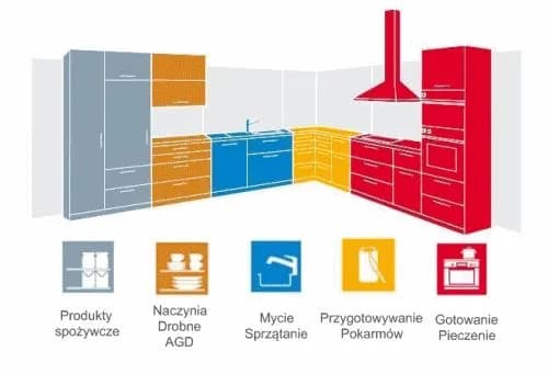 Jakie są szerokości blatów kuchennych? Odkryj idealne wymiary dla siebie